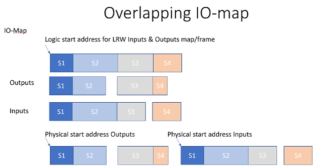 overlapping_iomap.png